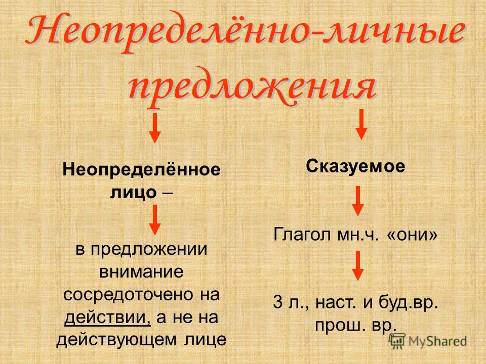 Строение грамматики. Виды сказуемых. Действующие лица в предложении. Двусоставное предложение может быть неопределенно-личным.